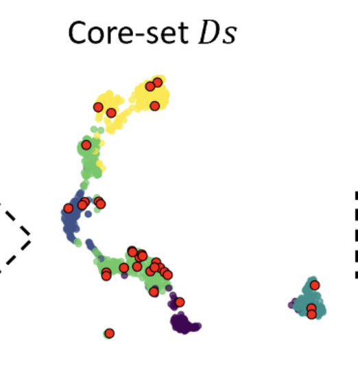 Active Learning Pipeline for Biomedical Image Instance Segmentation with Minimal Human Intervention