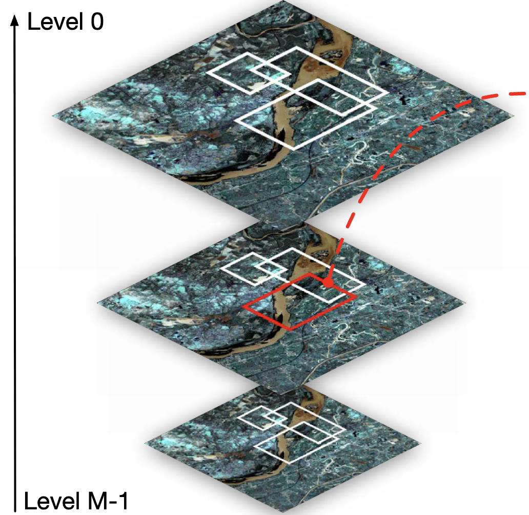 SGI: Structured 2D Gaussians for Efficient and Compact Large Image Representation